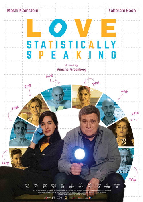 הסתברות לאהבה (2025) poster