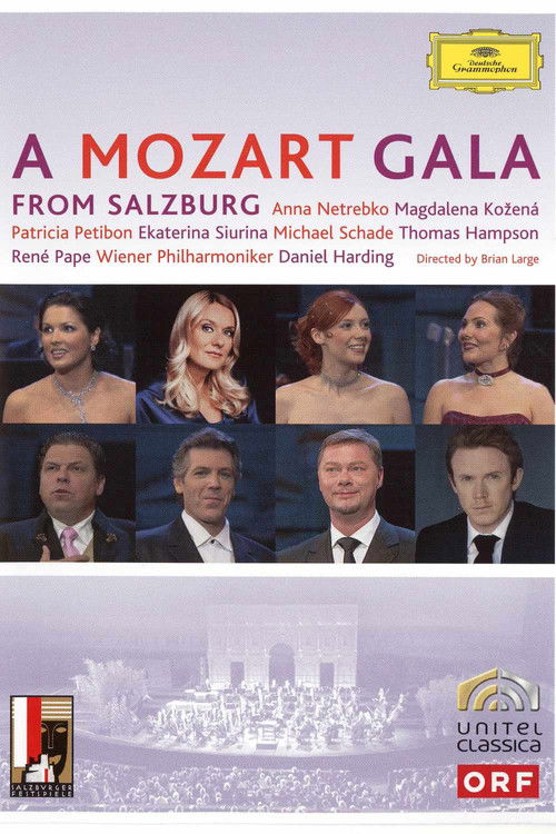 A Mozart Gala from Salzburg (2006) poster