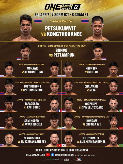 ONE Friday Fights 12: Petsukumvit vs. Kongthoranee (2023) poster