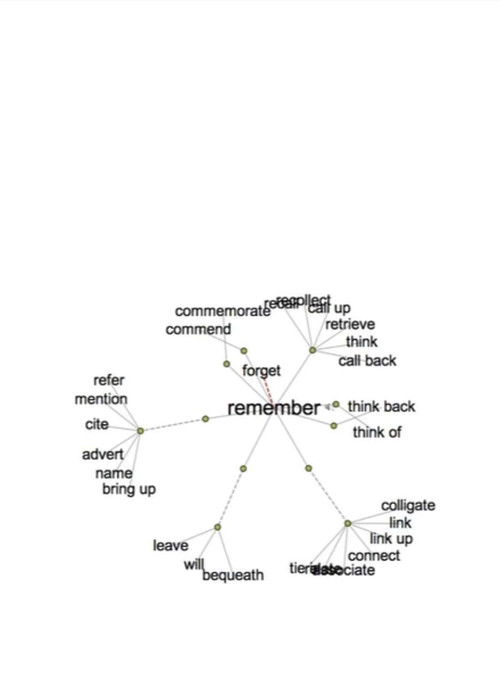 Thesaurus (2012) poster