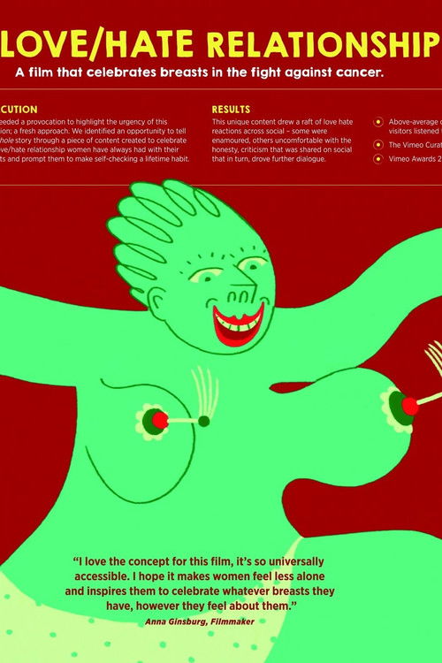 Breast Cancer Now: A Love/Hate Relationship (2020) poster