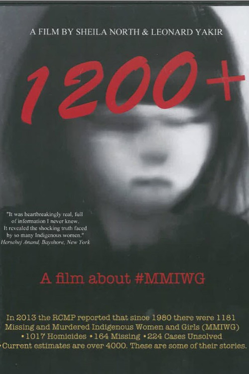 1200+ (2020) poster