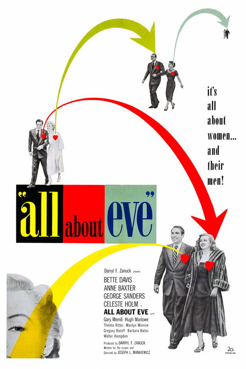 Backstory: 'All About Eve' (2000) poster