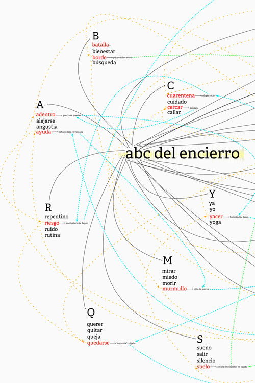 ABC del encierro (2020) poster