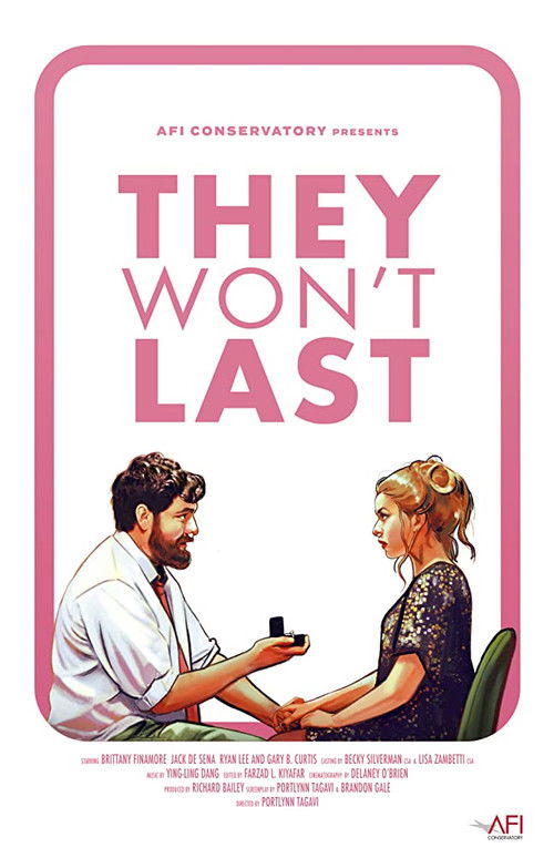 They Won't Last (2019) poster