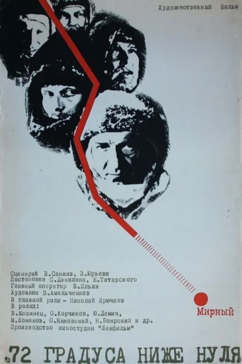72 Degrees Below Zero (1977) poster